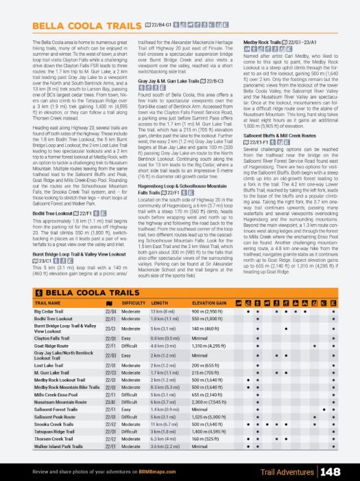 Cariboo Chilcotin Coast BC Backroad Mapbook