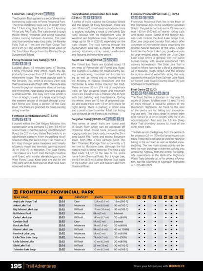 Cottage Country Ontario Backroad Mapbook