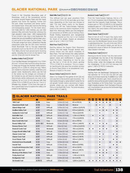 Kootenay Rockies BC Backroad Mapbook