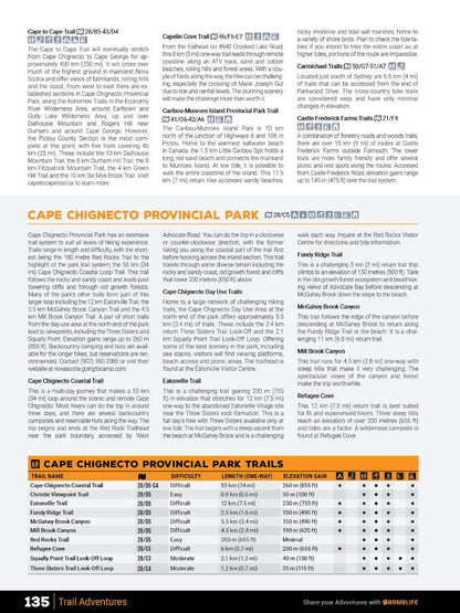 Nova Scotia Backroad Mapbook