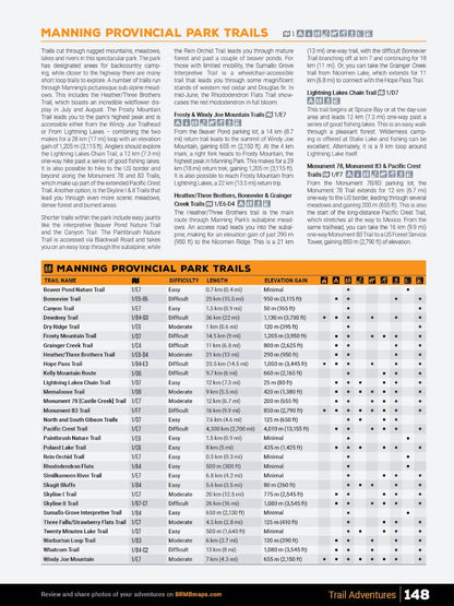 Thompson Okanagan BC Backroad Mapbook