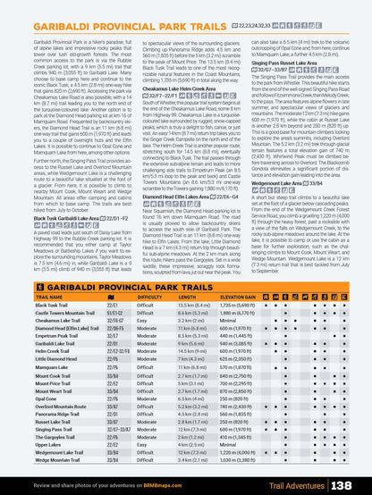 Vancouver, Coast & Mountains BC Backroad Mapbook